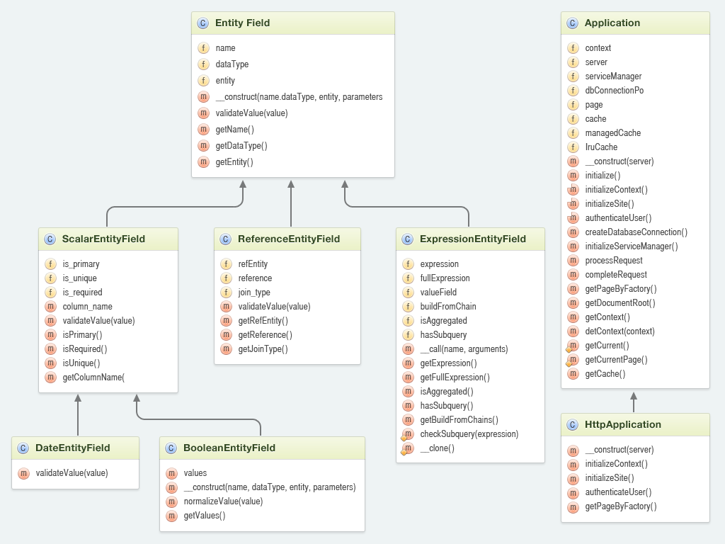 Bitrix mysql. Схема базы данных 1с Битрикс. Схема баз данных "CRM" Битрикс. Схема БД CRM системы. Структура базы данных 1с.