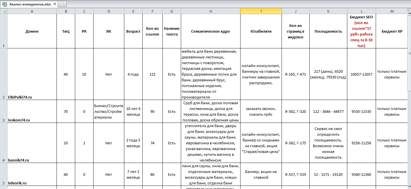 Анализ конкурентов в инстаграм пример таблица Личный кабинет