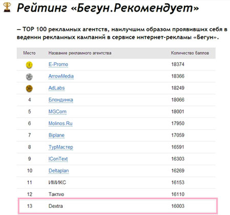 Интернет-агентство Dextra в TOP-100 рекламных агентств от компании Begun