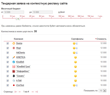 Тендерная заявка на контекстную рекламу сайта интернет-агентства Dextra